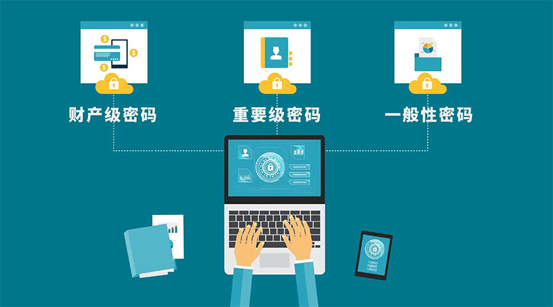 密碼分級(jí)
